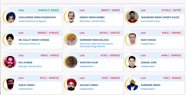 ਸੁਖਜਿੰਦਰ ਸਿੰਘ ਰੰਧਾਵਾ