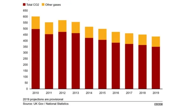 மின்னஞ்சல்
