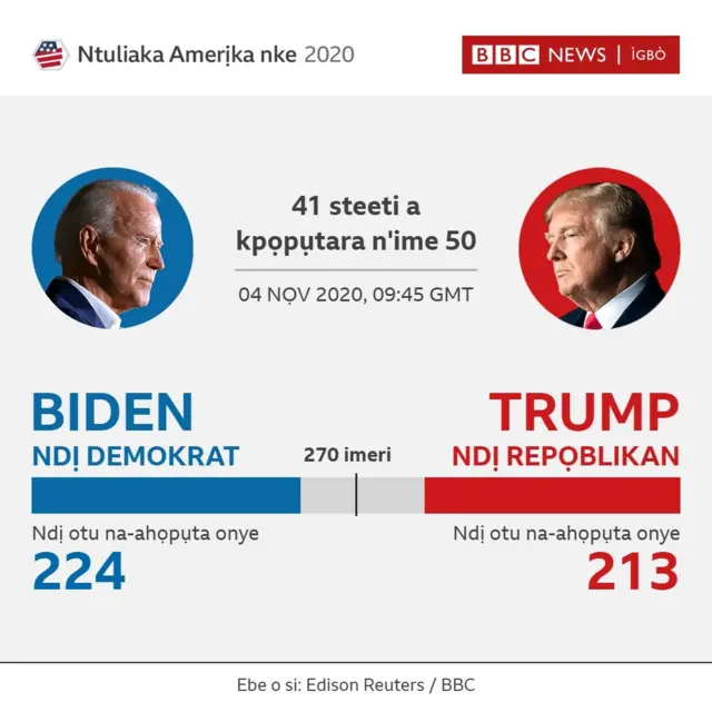 Ka o si kwụrụ ugbua na ntuliaka Amerịka