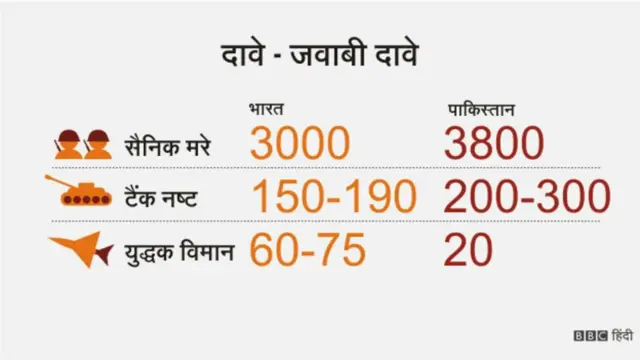 भारत पाकिस्तान युद्ध