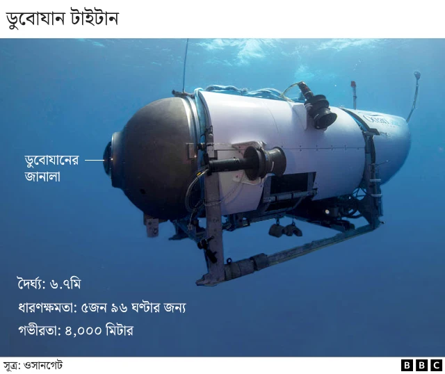 নিখোঁজ ডুবোজাহাজ টাইটান