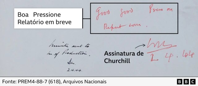  'Boa, Pressione, Relatório em breve'. Abaixo da nota, está a assinatura de Churchill