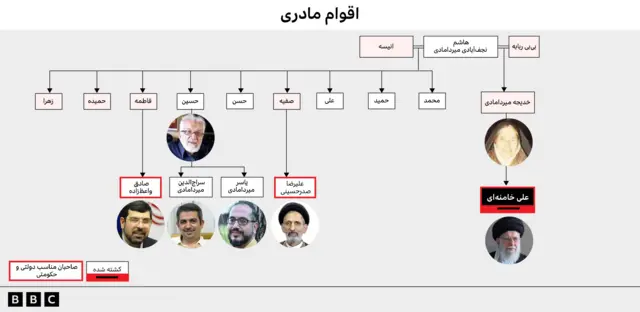 شجره نامه علی خامنه ای گرافیک مربوط به اقوام مادری علی خامنه ای 