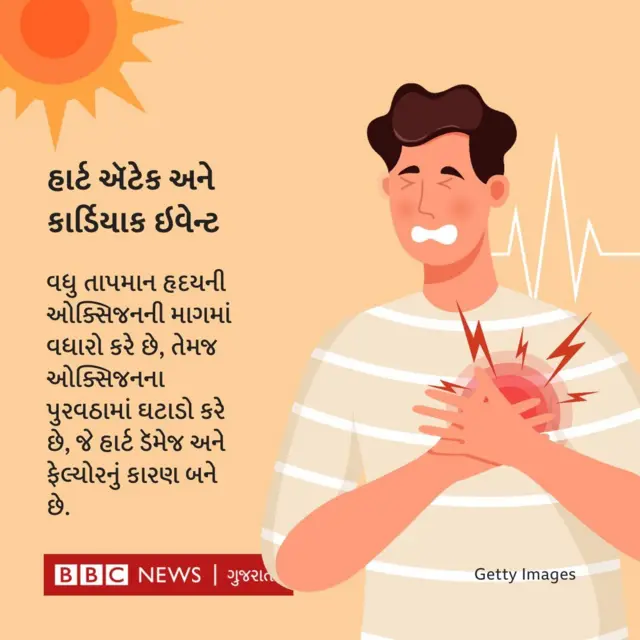 હીટ સ્ટ્રોકનું જોખમ કોને છે?