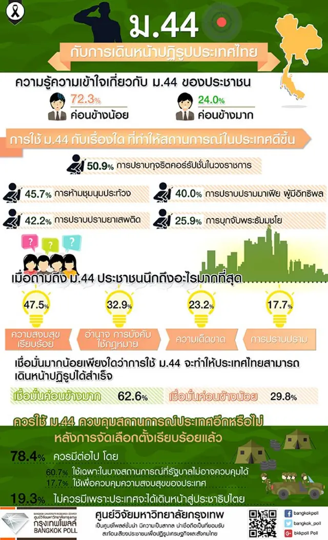 ม.44, รายงานสถานการณ์สิทธิมนุษยชน, กระทรวงการต่างประเทศ, สหรัฐฯ, 2016, ประยุทธ์ จันทร์โอชา, มาตรา 44, รัฐธรรมนูญ, ชั่วคราว, 2557