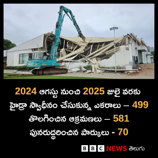 హైడ్రా గణాంకాలు 