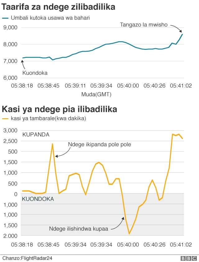 ramani Ethiopia airlines