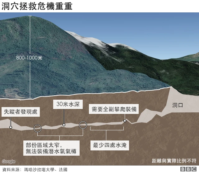 洞穴拯救危机重重