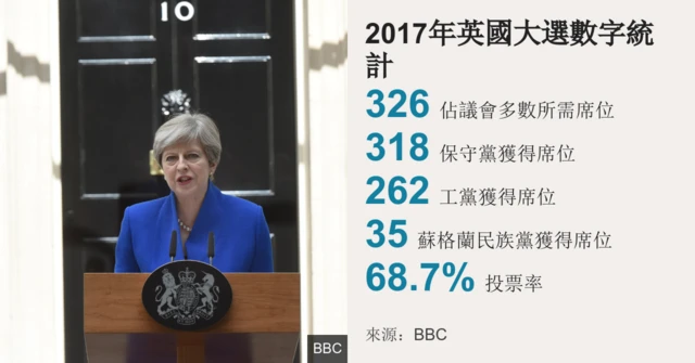 英国大选