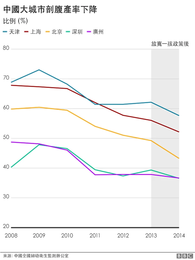 图表