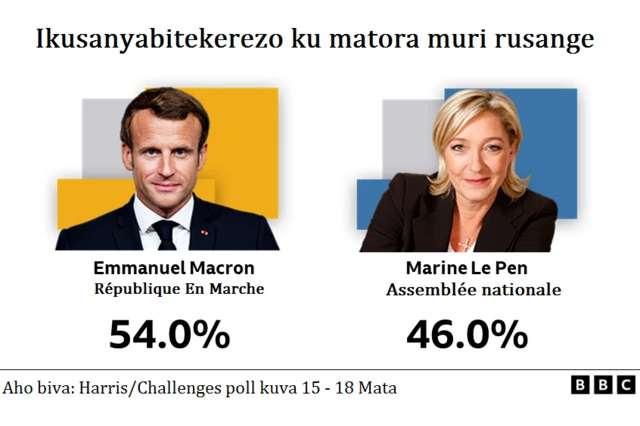 Ikusanyabitekerezo kugeza kuwa 18 Mata 2022