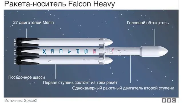 Falcon Heavy