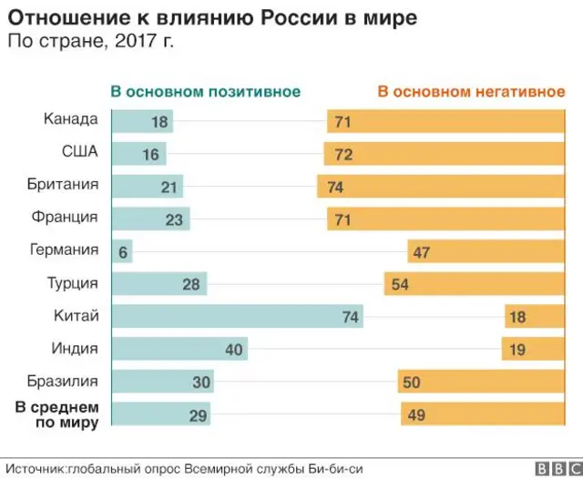 Вы точно человек?