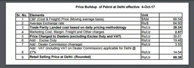 पेट्रोल
