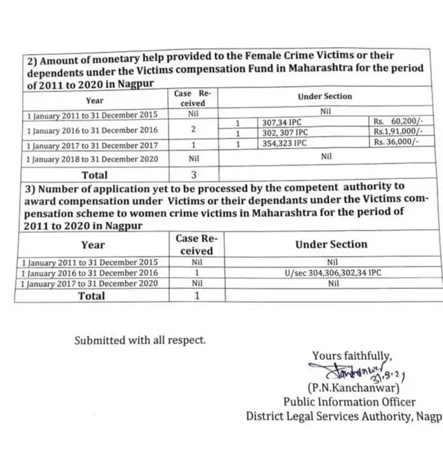 महिला अपराध