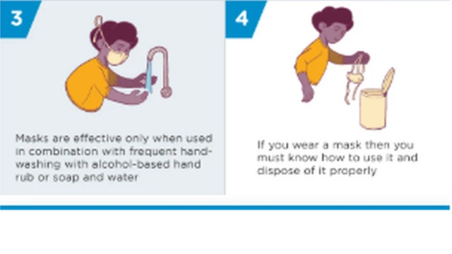 Di correct way to wear face mask according to di world health organization