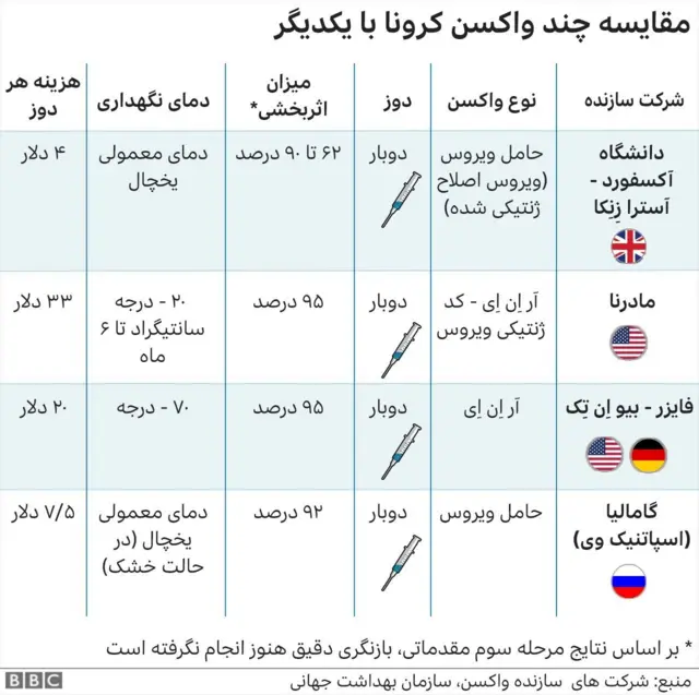 کرونا