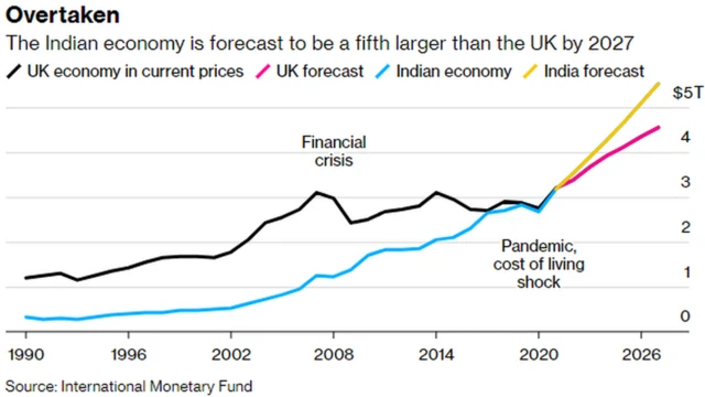 ப்ளும்பெர்க் தரவு