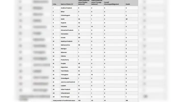 கொரோனா வைரஸ்: மருத்துவர்களை வீட்டை விட்டு வெளியேற சொல்லும் உரிமையாளர்கள் - அதிர்ச்சி தகவல்