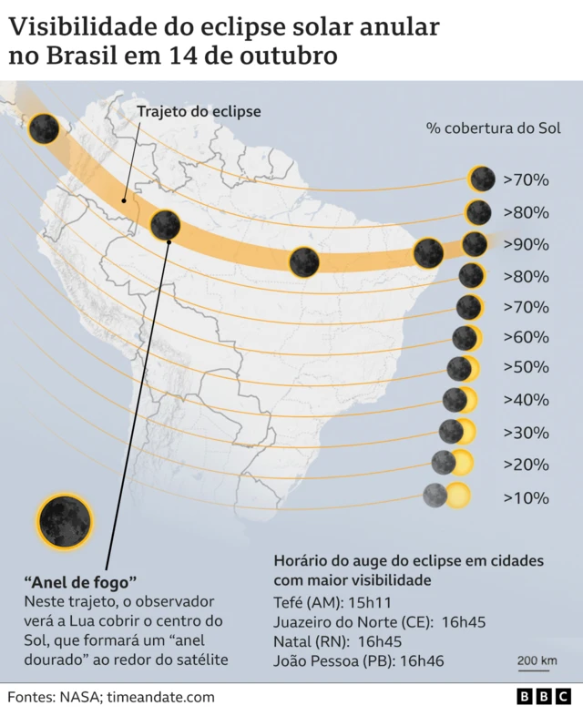 infografico mostra trajetória do eclipse