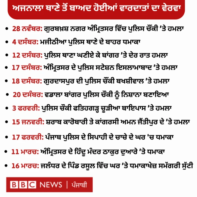 ਪੰਜਾਬ ਵਿੱਚ ਹੋਏ ਧਮਾਕੇ