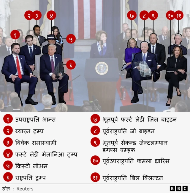 डोनल्ड ट्रम्पको शपथग्रहणमा सहभागीहरू