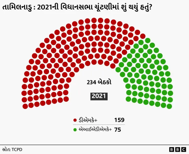 તામિલનાડુમાં ચૂંટણી, બીબીસી