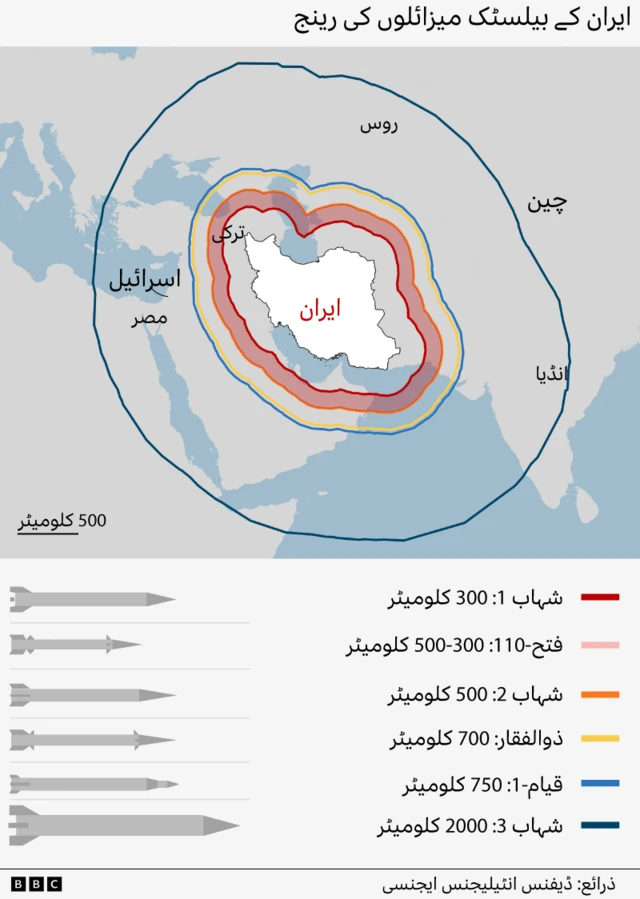 ایرانی میزائلوں کی رینج
