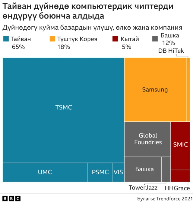 Тайвандын чиптери