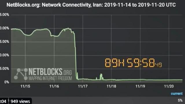 Irán: cómo un gobierno dejó sin internet a un país de 80 millones de ...
