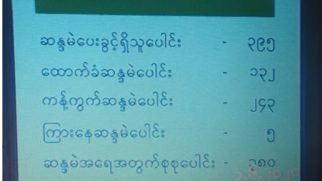 လွှတ်တော်ဥက္ကဋ္ဌကို ဖြုတ်ချရေးမဲခွဲဆုံးဖြတ်မှုရလဒ်