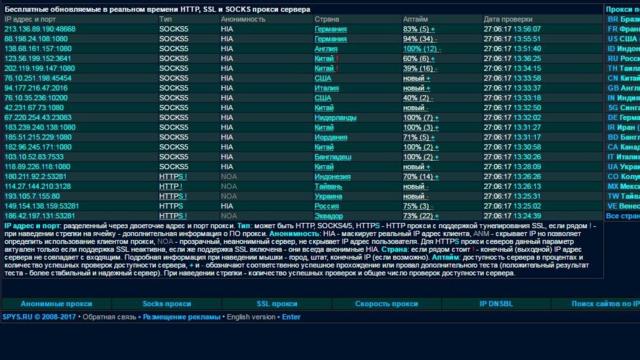Скриншот сайта со списком бесплатных прокси-серверов