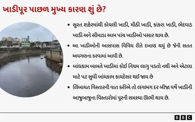 સુરત પૂર