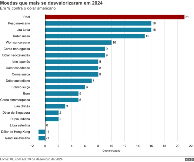 Gráfico com desvalorizaçãoernildo júnior farias pixbetmoedas no mundoernildo júnior farias pixbet2024