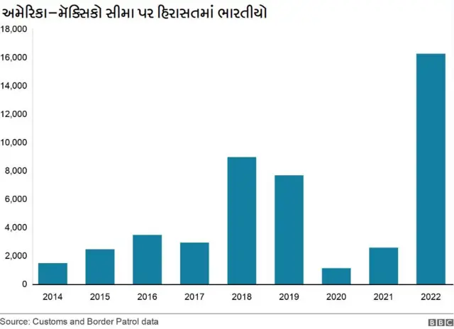 અમેરિકા, મૅક્સિકો