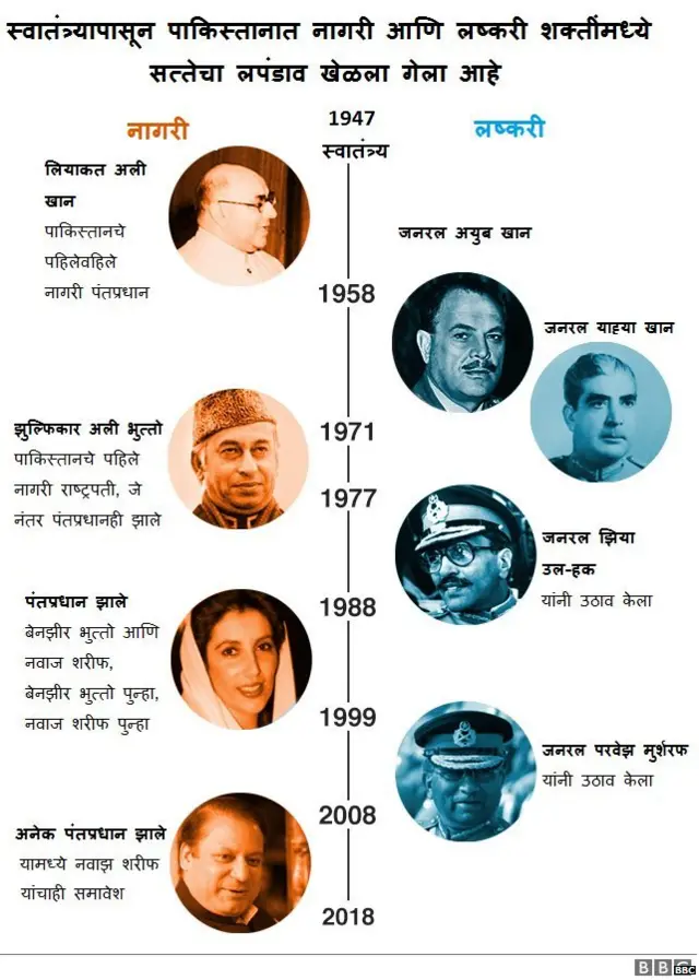 सत्तेचा लपंडाव