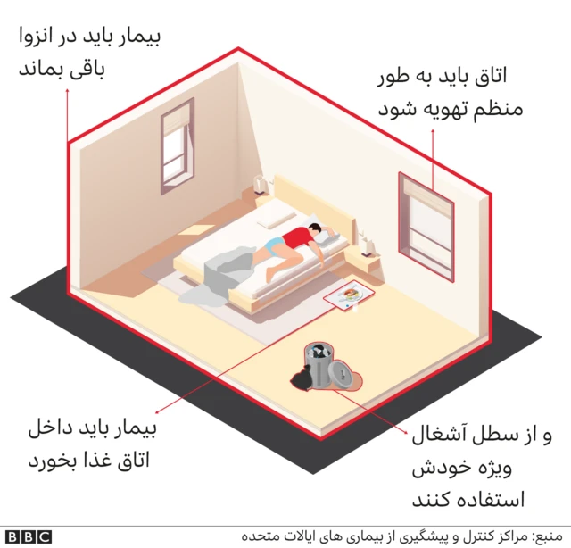 بیمار کووید