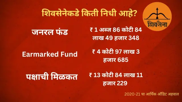 शिवसेना