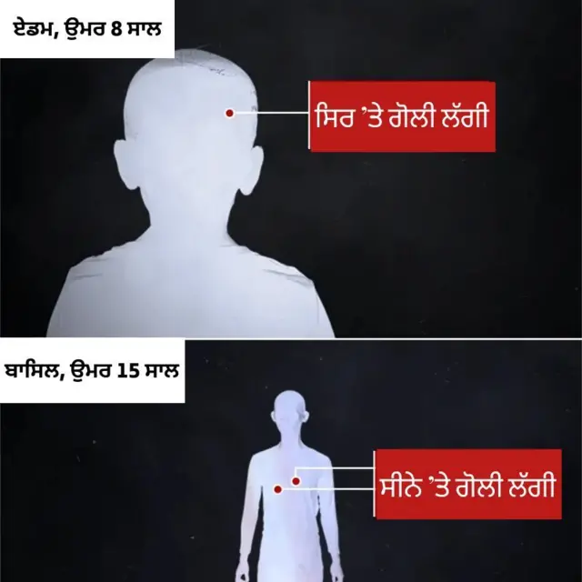 ਫਲਸਤੀਨ ਇਜ਼ਰਾਈਲ