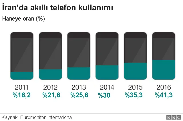 İran telefon