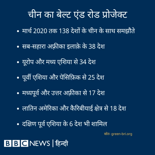 चीन की बेल्ट रोड परियोजना