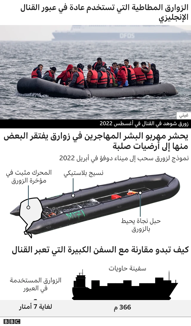 الزوارق المطاطية التي يستخدمها المهربون في إرسال المهاجرين الى بريطانيا