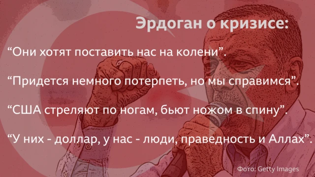 Так говорил Эрдоган