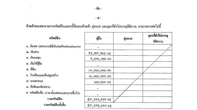 คณะกรรมการ ป.ป.ช.