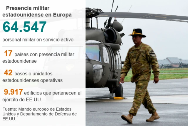 presencia militar