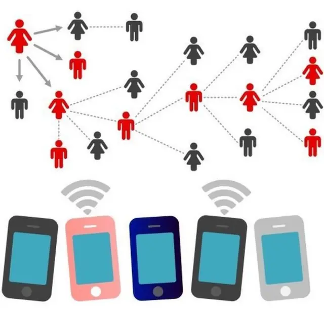 ردیابی تماس