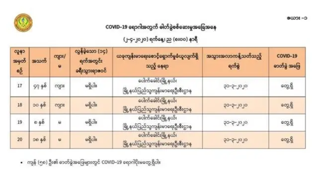 ကျန်းမာရေးဝန်ကြီးဌာန