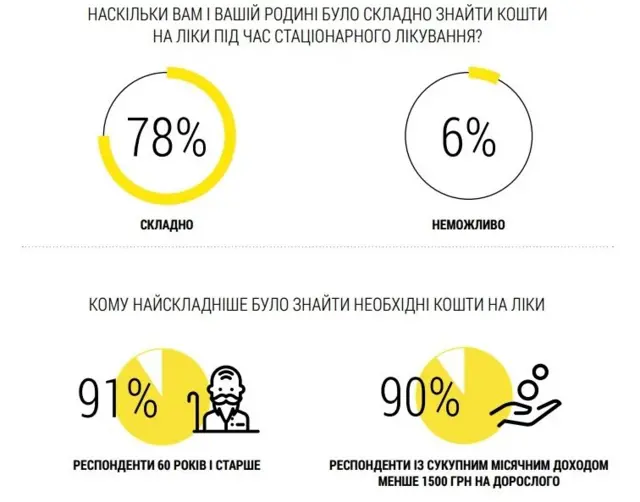 Статистика