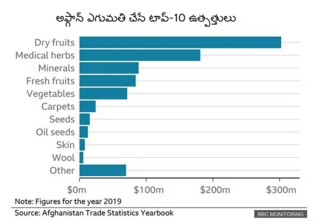 అఫ్గాన్