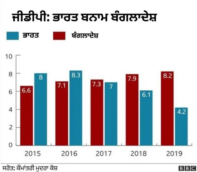 ਆਰਥਿਕਤਾ